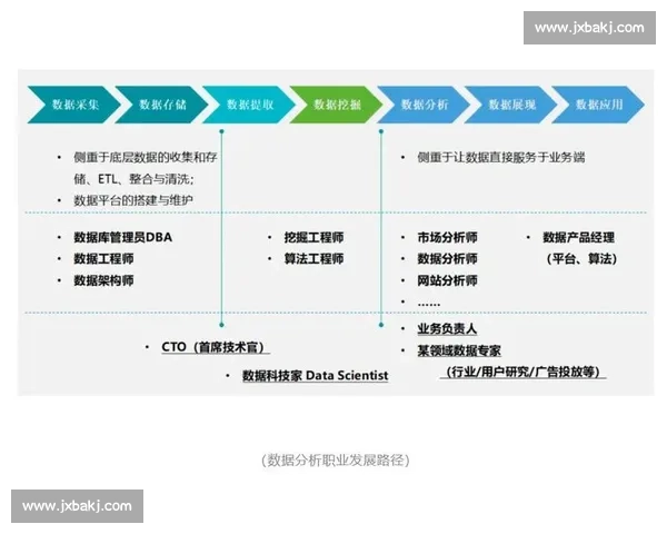以赛事测评为核心推动力，探索比赛数据分析与优化策略的创新发展路径